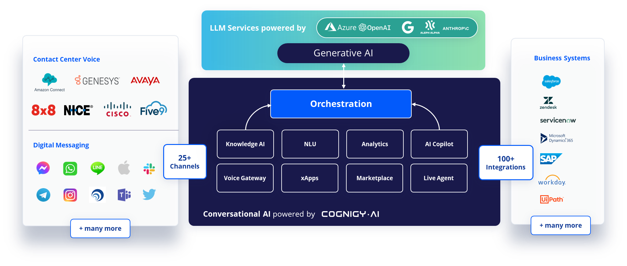 Cognigy Ai Enterprise Contact Center Ai Platform